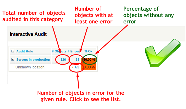 Explanations of the Audi Report