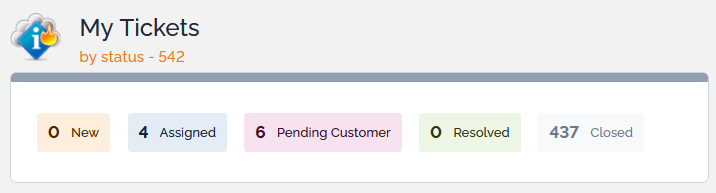 Dashlet Hearder Statistic