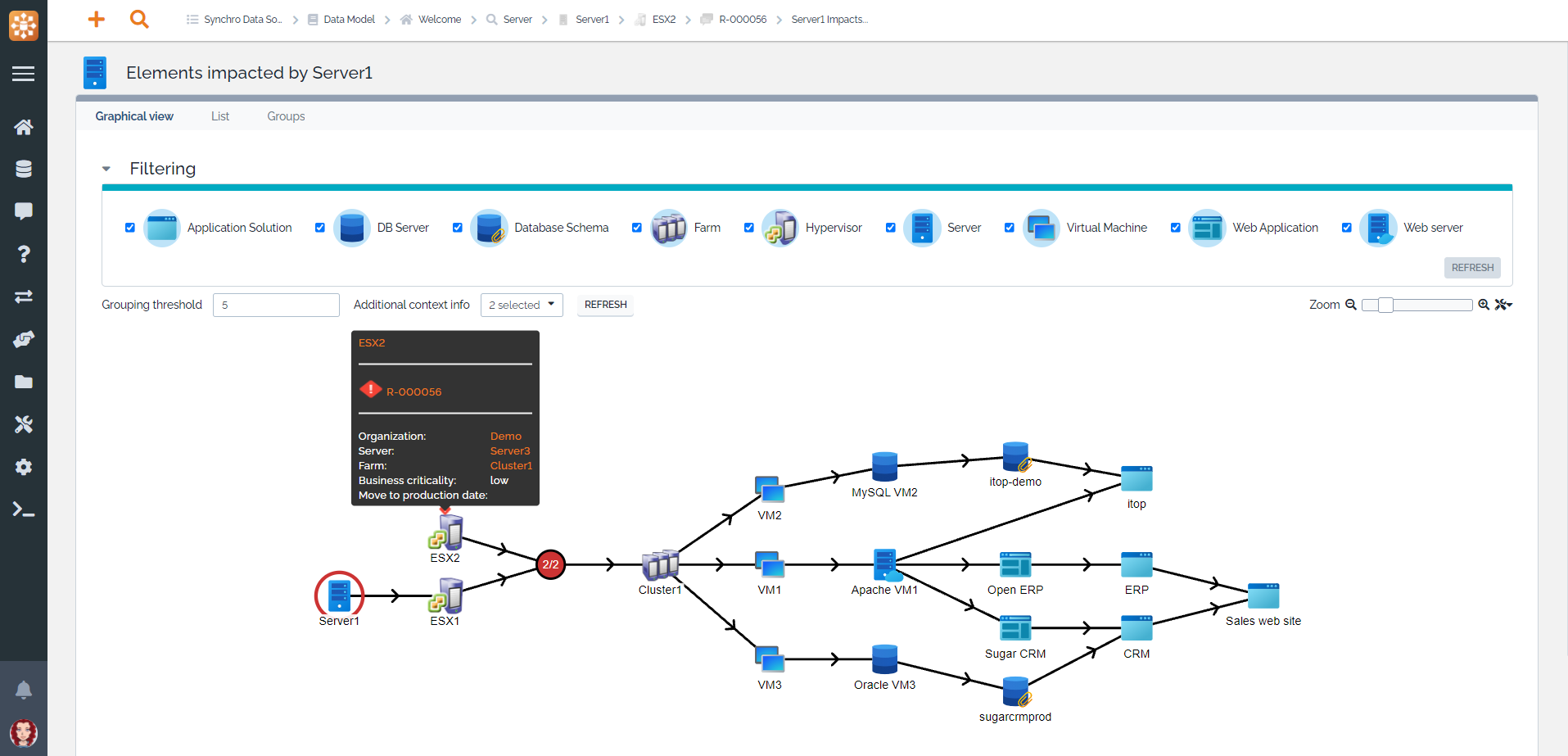 Impact diagram for a Server
