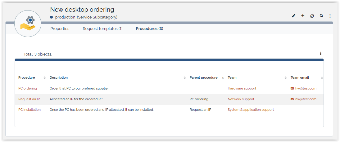  Service Subcategory with procedures