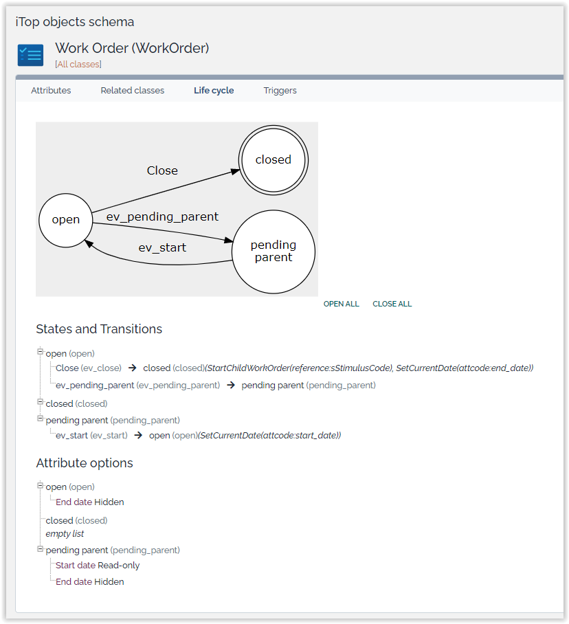  Workorder lifecycle